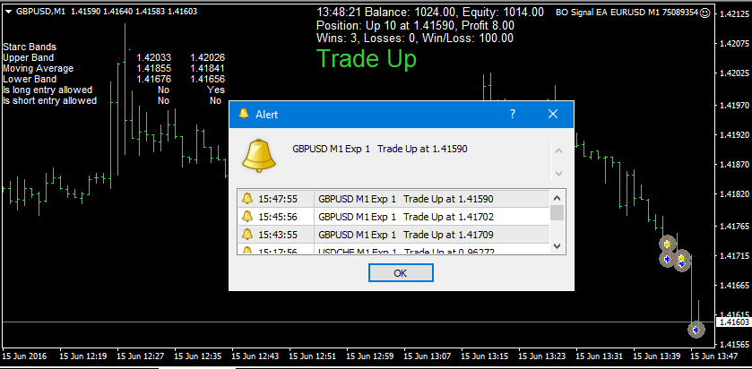 Binary options copy trading review