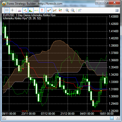 forex strategy builder indicator