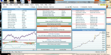 software chart strategy testing forex