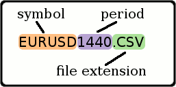 http://forexsb.com/wiki/_media/fsb/manual/data-file-name.png