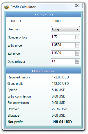 Forex spread cost calculator
