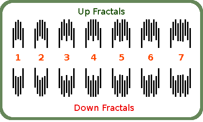 Fractals forex