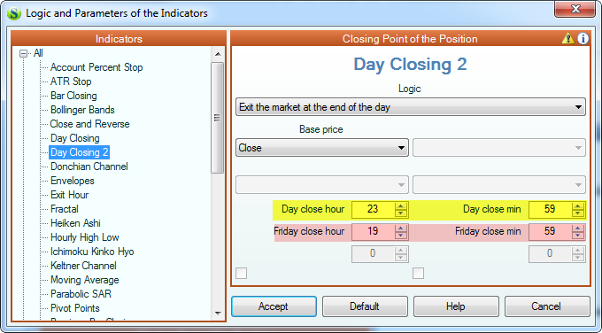 Day Closing 2 indicator