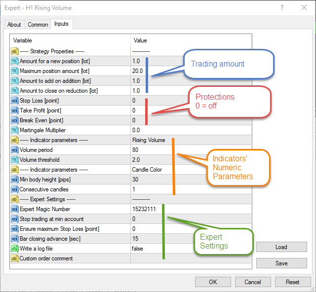 Forex Strategy Builder Professional V3 5 Ea Code V33 Forex Software - 