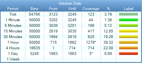 blog:fsb-intrabar-data.png