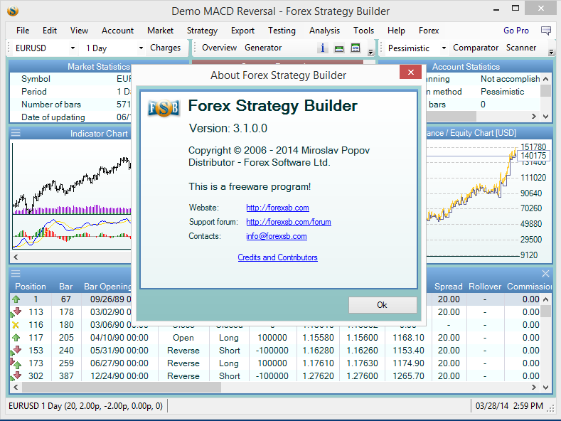 Forex Strategy Builder v3.1