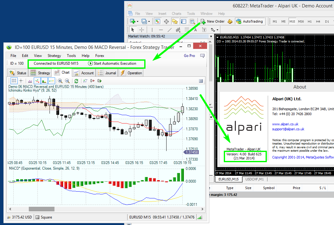 Forex Strategy Trader connects to MT4 build 625