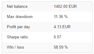 Backtest Result