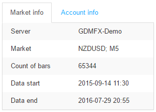 bot_guide:editor-market-info.png