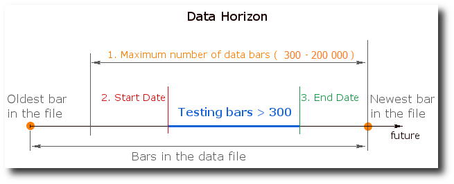 eas-data-horizon.png