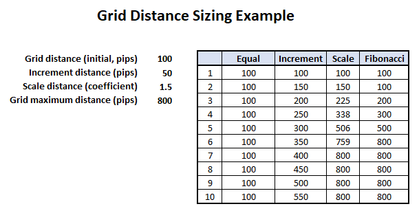 eas-grid-distance-sizing-example.png