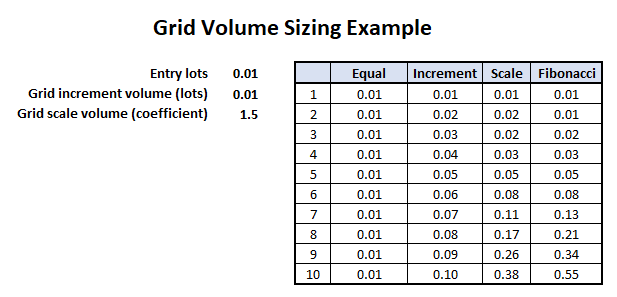 eas-grid-volume-sizing-example.png