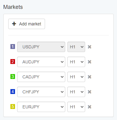 Multi Market Markets
