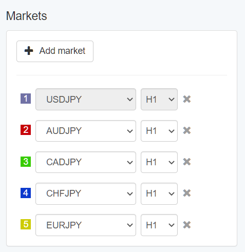 multi-market-markets.1616932001.png