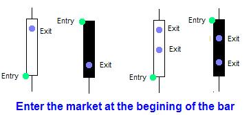 Enter the market at Open price