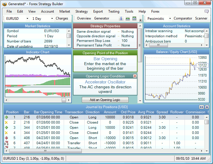 Forex Strategy Builder Overview Forex Software - 