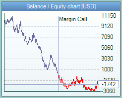 balance_without_margin_call.png