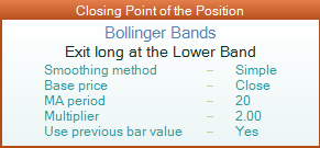 Indicator:  Bollinger Bands