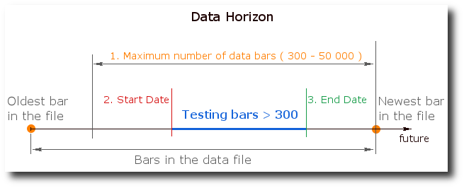 data-horizon.png