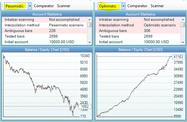 Demo Scanner Balance Lines