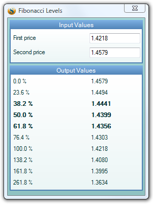 Fibonacci Levels Calculator Forex Software - 