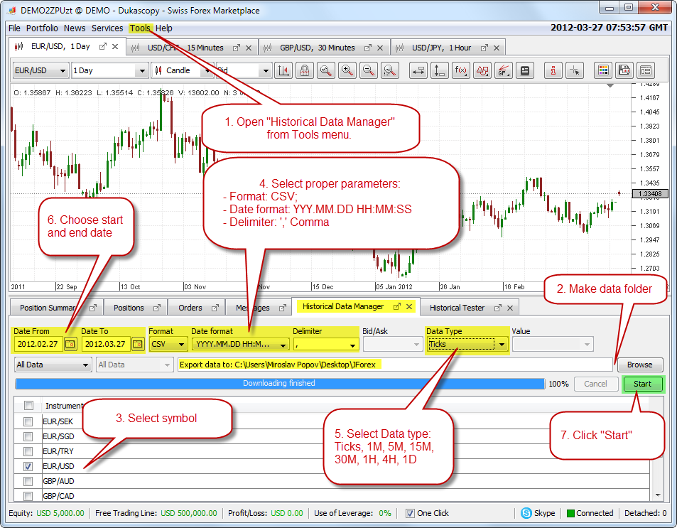 jForex Data Export