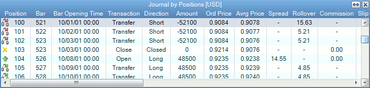 Journal by Positions