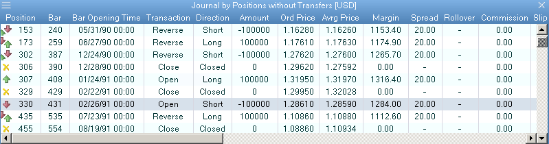 Journal by Positions without Transfers