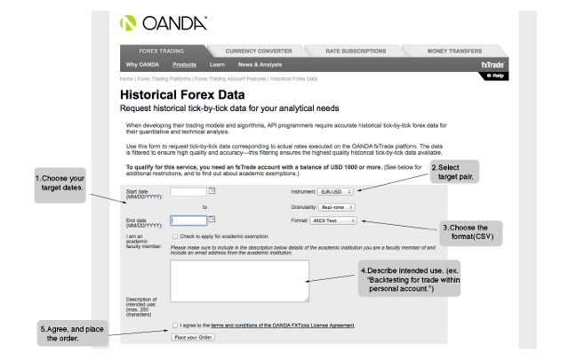 Import Oanda Data Files Forex Software - 