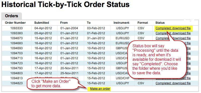 Forex tick data download