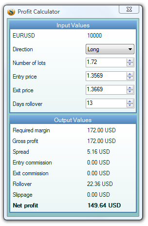 forex usd per pip calculator