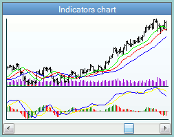 small_indicator_chart.png