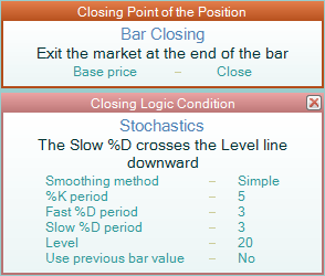  Stochastic Closing Logic Conditions