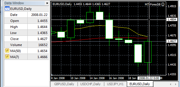 Moving Average Crossover at Evening time