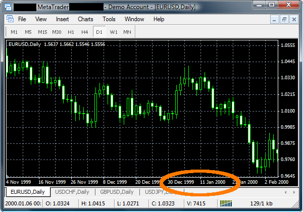 MetaTrader Chart Screen