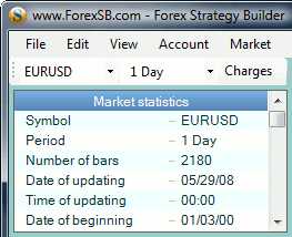 Forex Strategy Builder - Market Statistics