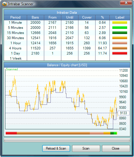 Forex Strategy Builder - Intrabar Scanner