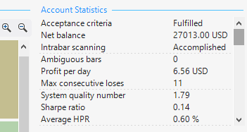 Account Statistics