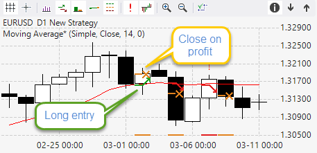 Forex back tester video