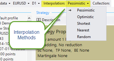 Interpolation Methods