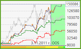 Strategy Optimizer