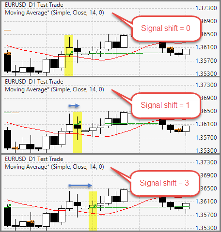 signla_shift_compare_chart.png
