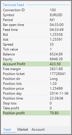 fsbpro_guide:auto_trader_terminal_feed.png