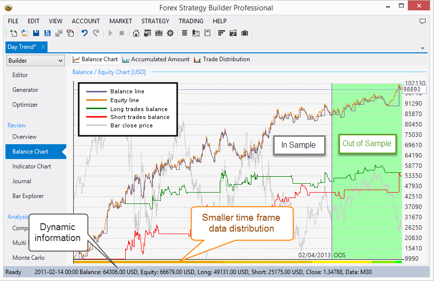 Equity Chart Software