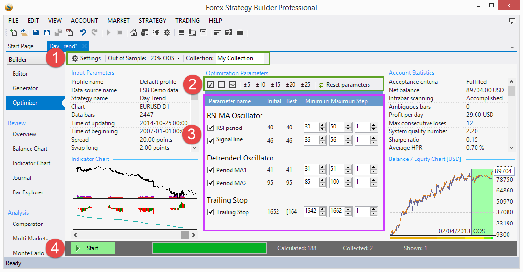 Forex Strategy Optimizer