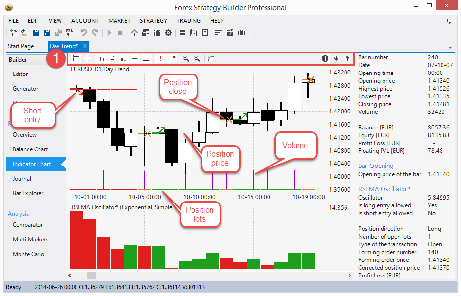 fsbpro_guide:indicator_chart.png