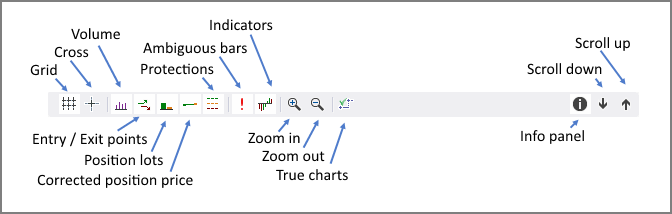fsbpro_guide:indicator_chart_toolbar.png