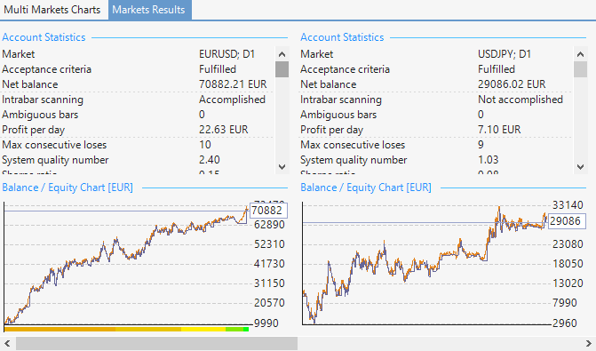 multi_markets_market_results.1414815315.png