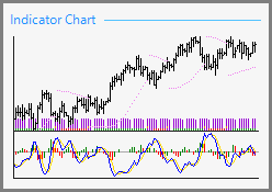 fsbpro_guide:simplified_indicator_chart.png