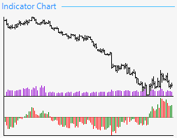 small_indicator_chart.png